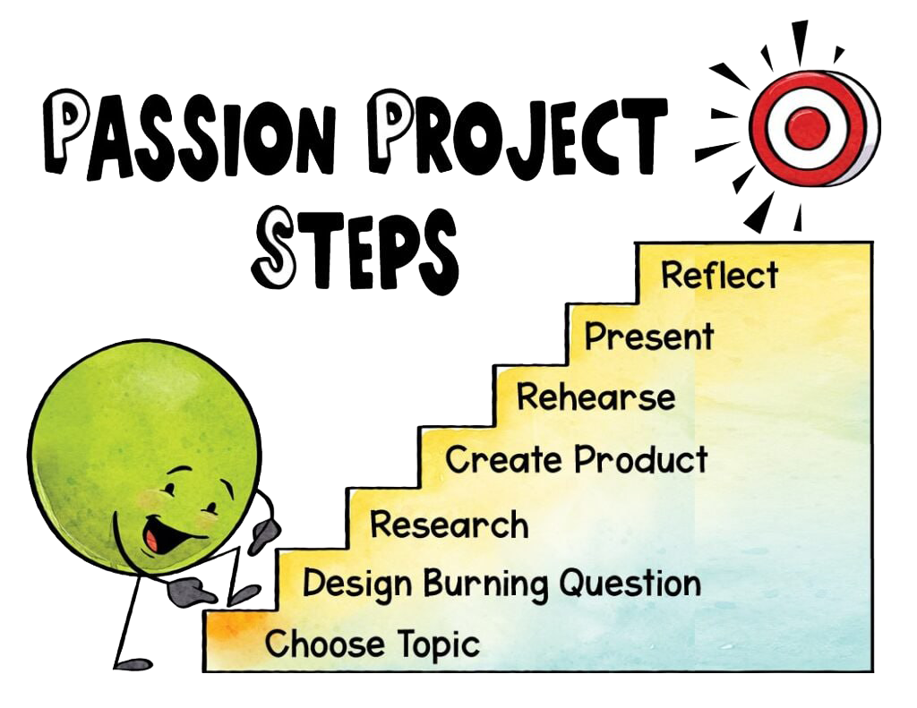 Passion Project Steps